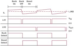 Switching dynamics of the device in buck-boost mode when the input voltage is above the output voltage Switching dynamics of the device in buck-boost mode when the input voltage is above the output voltage