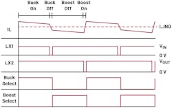 Switching dynamics of the device in buck-boost mode when the output voltage is higher than the input voltage Switching dynamics of the device in buck-boost mode when the output voltage is higher than the input voltage