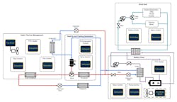 Thermal management in xEVs entails maintaining an optimal temperature for multiple subsystems Thermal management in xEVs entails maintaining an optimal temperature for multiple subsystems