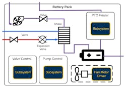 xEV batteries must operate within a narrow temperature range of 20 to 40°C xEV batteries must operate within a narrow temperature range of 20 to 40°C