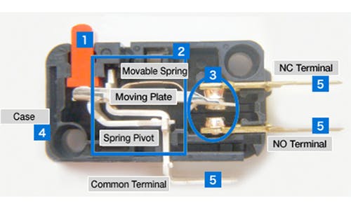 Fundamentals of Basic Switches | Electronic Design