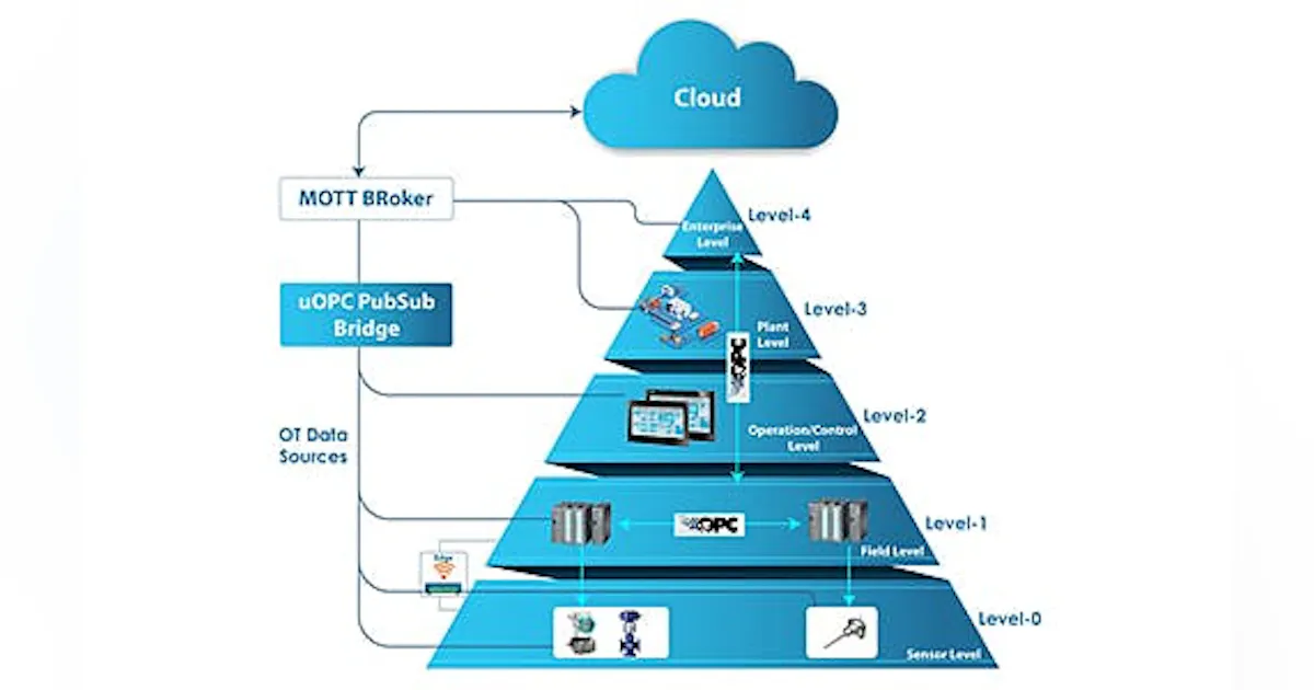 New Automation Key Factors in Selecting Industrial Automation Equipment | Electronic ...