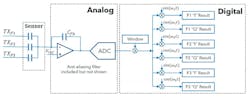 MFRPS signal path where receivers capture combined signals from all frequency regions MFRPS signal path where receivers capture combined signals from all frequency regions