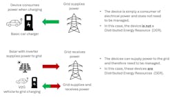 Power-flow differences with devices that only consume energy and DER inverters that can both consume energy and return energy to the grid Power-flow differences with devices that only consume energy and DER inverters that can both consume energy and return energy to the grid