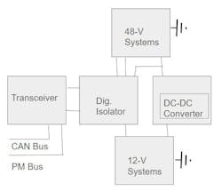 Both 12- and 48-V systems in a mild-hybrid vehicle can and typically do share a common chassis ground Both 12- and 48-V systems in a mild-hybrid vehicle can and typically do share a common chassis ground