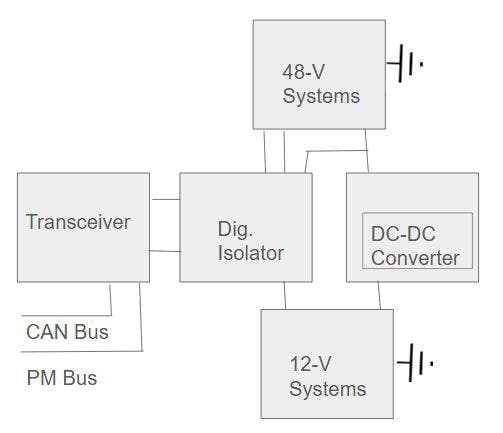 轻度混合动力车中的12伏和48伏系统通常会共用一个底盘接地