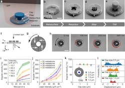 Optically powered micromotor, featuring a ring-shaped metarotor Optically powered micromotor, featuring a ring-shaped metarotor