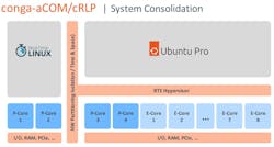 Real-time hypervisor partitions hardware into virtual machines with deterministic performance Real-time hypervisor partitions hardware into virtual machines with deterministic performance