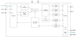 Internal block diagram of the 16-bit PAC1811 power monitor Internal block diagram of the 16-bit PAC1811 power monitor