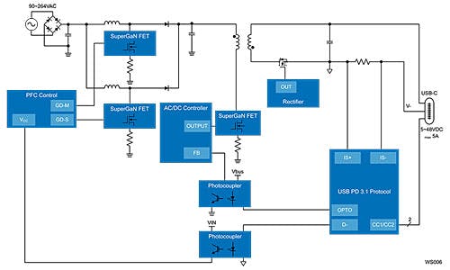 202506-Renesas-ED-perfonafai-How-Your-High-Performance-System-Can-Benefit-from-GaN-and-Low-Voltage-MOSFETs