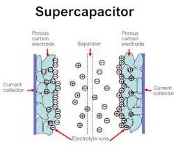 Structure of a typical supercapacitor Structure of a typical supercapacitor