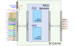 Infineon development kit will allow OEMs to realize over 50 power distribution, 40 connectivity, and 10 load-control channels Infineon development kit will allow OEMs to realize over 50 power distribution, 40 connectivity, and 10 load-control channels
