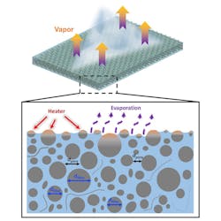 Basic principle of evaporative cooling Basic principle of evaporative cooling