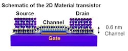 The CDimension process can deposit highly uniform, atomically thin (6 nm/3 atoms thick) films of materials onto a silicon substrate The CDimension process can deposit highly uniform, atomically thin (6 nm/3 atoms thick) films of materials onto a silicon substrate