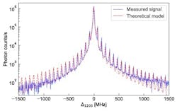 Tunable broadband readout of the frequency comb around 125 GHz performed by the scan of the decoupling laser Tunable broadband readout of the frequency comb around 125 GHz performed by the scan of the decoupling laser