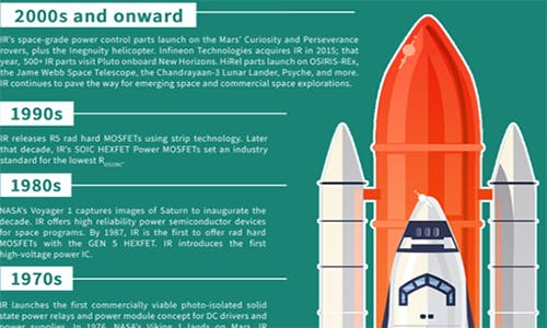 80 Years of Innovation in Space and Defense | Electronic Design