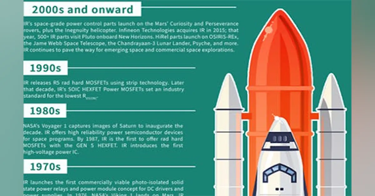 Space Program Inventions 80 Years of Innovation in Space and Defense | Electronic Design