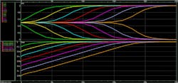 Input voltage difference versus metastability resolution time Input voltage difference versus metastability resolution time
