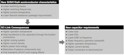 1. New capacitor requirements based on new semiconductor characteristics. 1. New capacitor requirements based on new semiconductor characteristics.