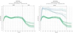 Capacity change over time for ModCap HF (left) and for ModCap UHP (right) Capacity change over time for ModCap HF (left) and for ModCap UHP (right)