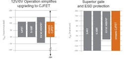 Comparing gate-drive voltages between power device technologies Comparing gate-drive voltages between power device technologies