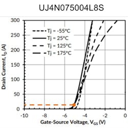 Gate-source voltage of a JFET in the on-state Gate-source voltage of a JFET in the on-state