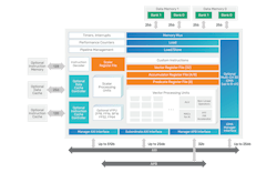 Block diagram of Cadence HiFi iQ Block diagram of Cadence HiFi iQ
