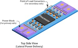 Conventional lateral power delivery to power processor chips Conventional lateral power delivery to power processor chips