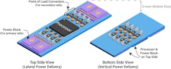 Attaching POL converters on the backside of the PCB achieves vertical power delivery Attaching POL converters on the backside of the PCB achieves vertical power delivery