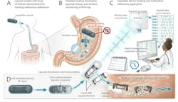 Bio-RFID capsule administration Bio-RFID capsule administration