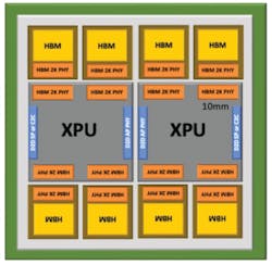 Eight HBM4 devices in example package Eight HBM4 devices in example package