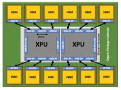 12 SPHBM4 devices in example package 12 SPHBM4 devices in example package