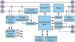 Block schematic of a Type 2 EVSE Block schematic of a Type 2 EVSE
