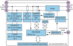 Analog Devices Type 2 EVSE solution: AD-ACEVSECRDSET-SL Analog Devices Type 2 EVSE solution: AD-ACEVSECRDSET-SL