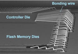 Managed NAND device with controller and NAND die wire bonding Managed NAND device with controller and NAND die wire bonding
