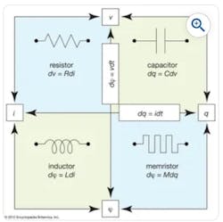 Fundamental passive electrical components Fundamental passive electrical components