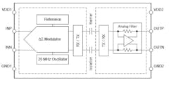 Operating principle of the AMC0x02D iso-amps Operating principle of the AMC0x02D iso-amps