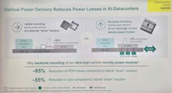 2. Lateral and vertical power configurations are compared in terms of PCB area and efficiency. 2. Lateral and vertical power configurations are compared in terms of PCB area and efficiency.