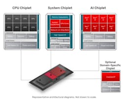 Cadence TC1 chiplet demonstration system Cadence TC1 chiplet demonstration system