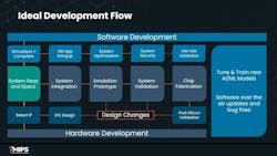 Complete chip design flow for RISC-V solutions Complete chip design flow for RISC-V solutions