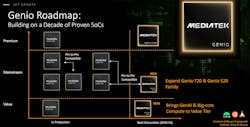 MediaTek 2026 Roadmap MediaTek 2026 Roadmap