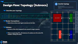 With the Baya Systems design flow, designers can specify coherent and non-coherent NoCs and show how they fit in the overall chip design.