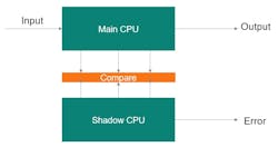 Dual-core lockstep Dual-core lockstep