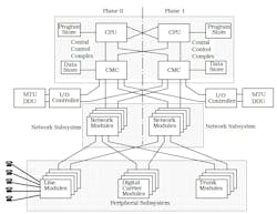 Nortel DMS-100 system block diagram Nortel DMS-100 system block diagram