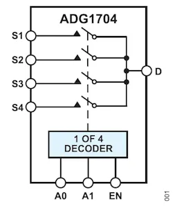 ADG1704 multiplexer ADG1704 multiplexer