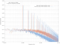 Estimating the system/signal bandwidth by inspecting the noise floor of the power spectral density Estimating the system/signal bandwidth by inspecting the noise floor of the power spectral density