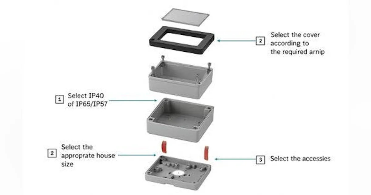 Hqs Module Casing Building a Cohesive Product Family with a Modular Enclosure System ...