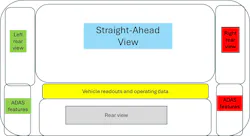 Large screen can be partitioned to show multiple views, data, and more while driving Large screen can be partitioned to show multiple views, data, and more while driving