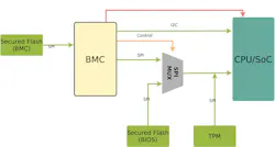 Achieving platform firmware resiliency using secured NOR flash Achieving platform firmware resiliency using secured NOR flash