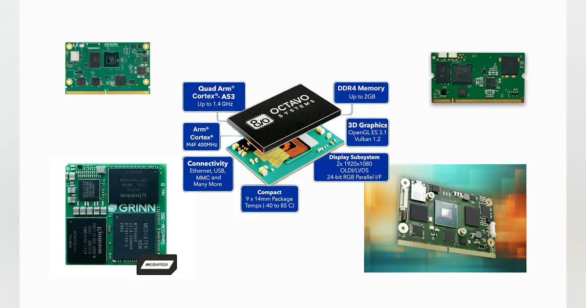 Five New Edge AI Boards and Modules for Industrial Embedded Designs ...
